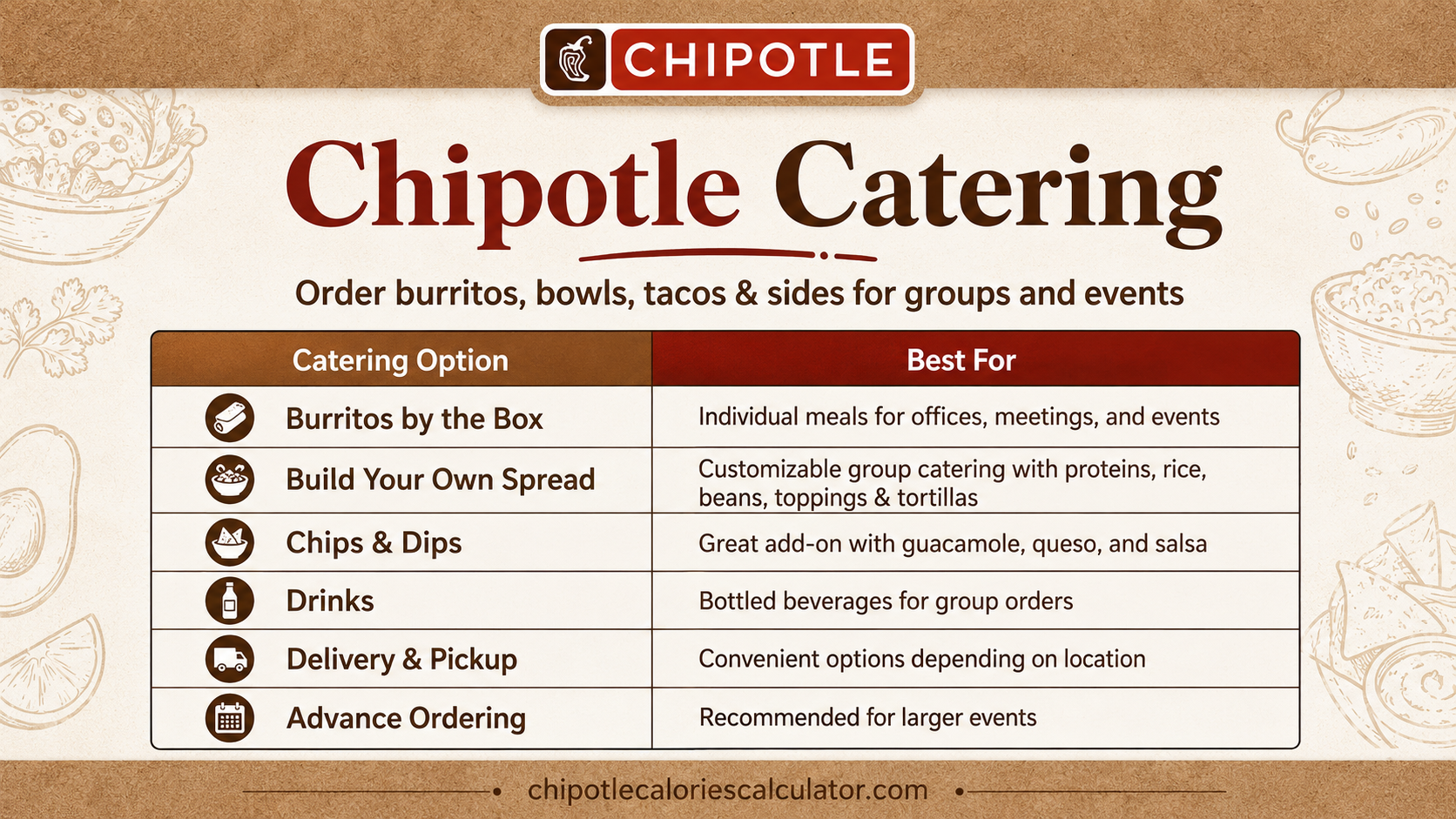 Chipotle Catering