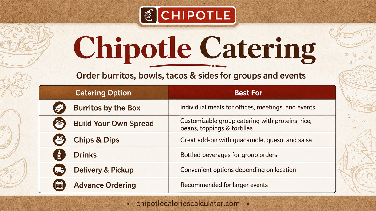 Chipotle Catering